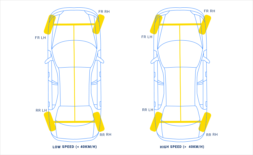 Four wheel steering