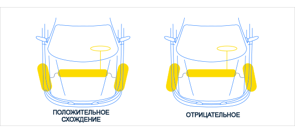 ru-car-alignment-measurement-toe