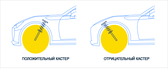 ru-car-alignment-measurement-caster